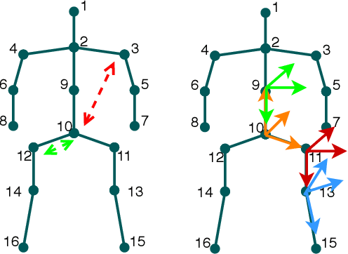 Figure 3 for 3D Pose Estimation and Future Motion Prediction from 2D Images