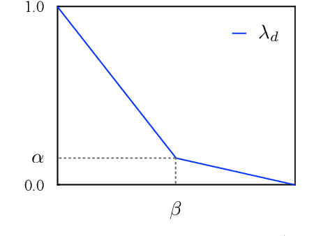 Figure 3 for Language Models are Good Translators