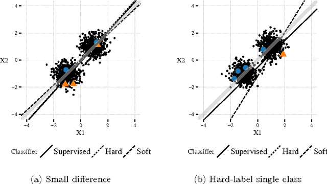 Figure 3 for Reproducible Pattern Recognition Research: The Case of Optimistic SSL