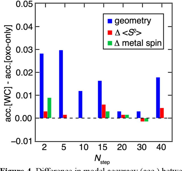 Figure 4 for Machine learning models predict calculation outcomes with the transferability necessary for computational catalysis