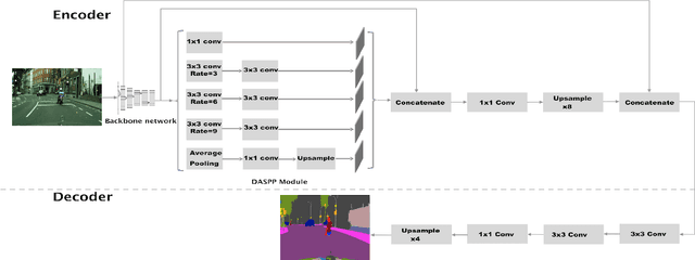 Figure 1 for LiteSeg: A Novel Lightweight ConvNet for Semantic Segmentation