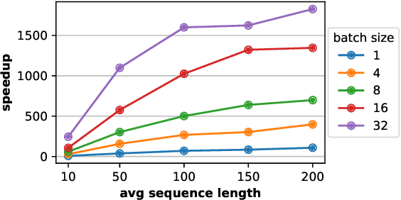 Figure 4 for CAUSE: Learning Granger Causality from Event Sequences using Attribution Methods