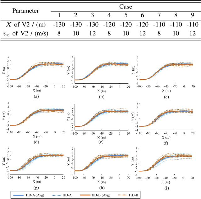 Figure 3 for Brain-Inspired Modelling and Decision-making for Human-Like Autonomous Driving in Mixed Traffic Environment