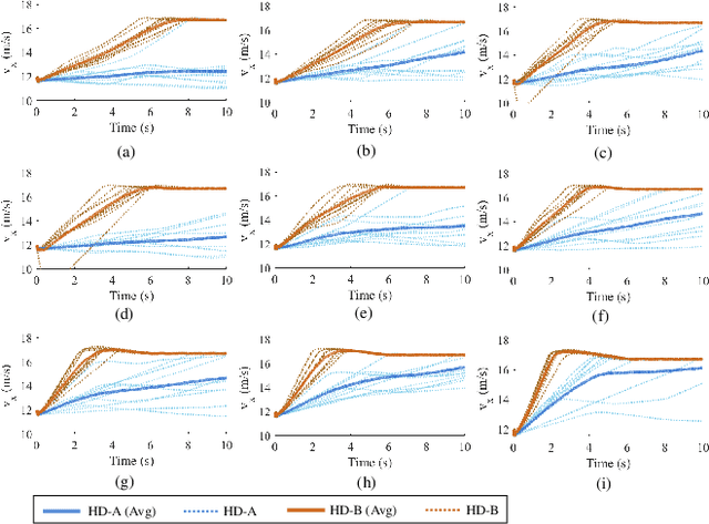 Figure 4 for Brain-Inspired Modelling and Decision-making for Human-Like Autonomous Driving in Mixed Traffic Environment