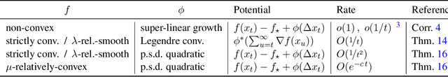 Figure 1 for Optimizing Optimizers: Regret-optimal gradient descent algorithms