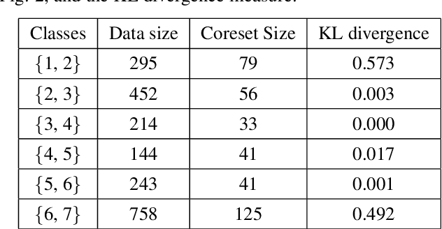 Figure 2 for Coreset of Hyperspectral Images on Small Quantum Computer