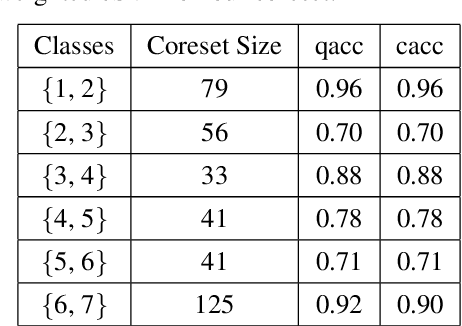 Figure 4 for Coreset of Hyperspectral Images on Small Quantum Computer