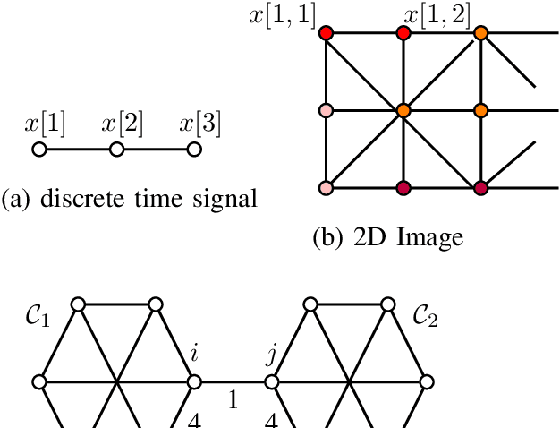 Figure 1 for When is Network Lasso Accurate?