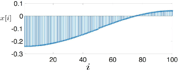 Figure 4 for When is Network Lasso Accurate?