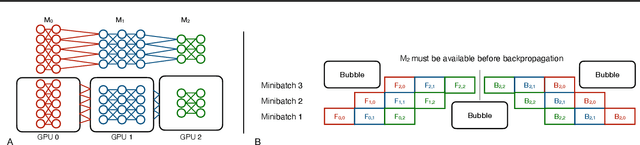 Figure 1 for Hydra: A System for Large Multi-Model Deep Learning