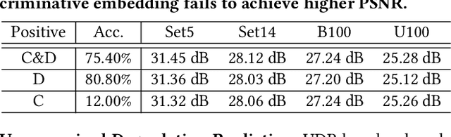 Figure 2 for Joint Learning Content and Degradation Aware Feature for Blind Super-Resolution