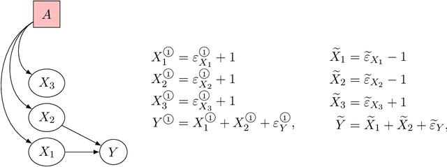 Figure 2 for Domain adaptation under structural causal models