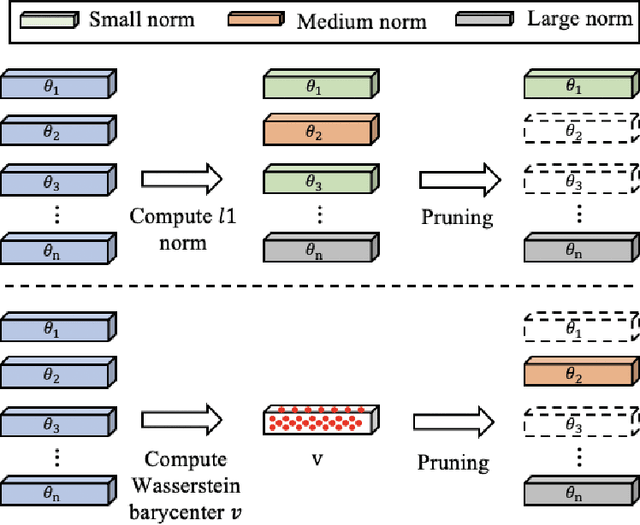 Figure 1 for CPOT: Channel Pruning via Optimal Transport