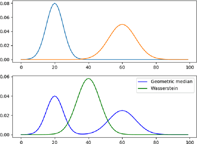 Figure 3 for CPOT: Channel Pruning via Optimal Transport