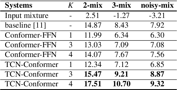 Figure 4 for Speaker-conditioning Single-channel Target Speaker Extraction using Conformer-based Architectures