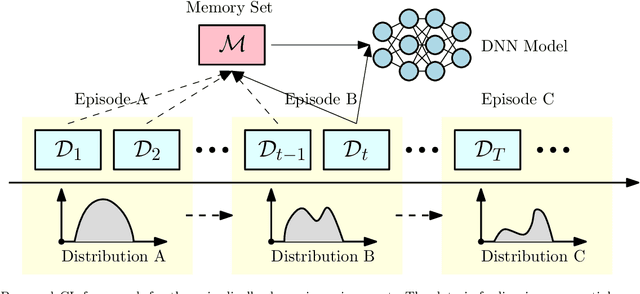 Figure 1 for Learning to Continuously Optimize Wireless Resource in a Dynamic Environment: A Bilevel Optimization Perspective