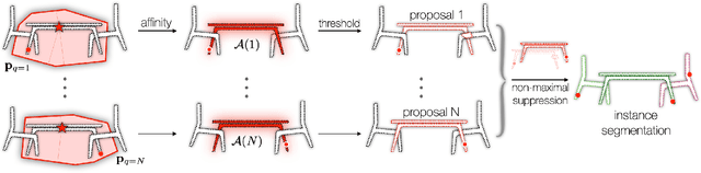 Figure 3 for NeuralBF: Neural Bilateral Filtering for Top-down Instance Segmentation on Point Clouds