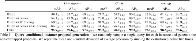 Figure 2 for NeuralBF: Neural Bilateral Filtering for Top-down Instance Segmentation on Point Clouds