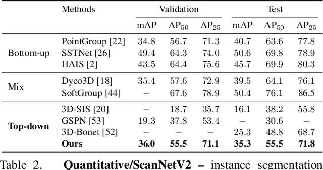 Figure 4 for NeuralBF: Neural Bilateral Filtering for Top-down Instance Segmentation on Point Clouds