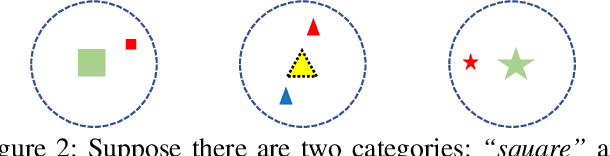 Figure 3 for Deep Cross-modal Proxy Hashing