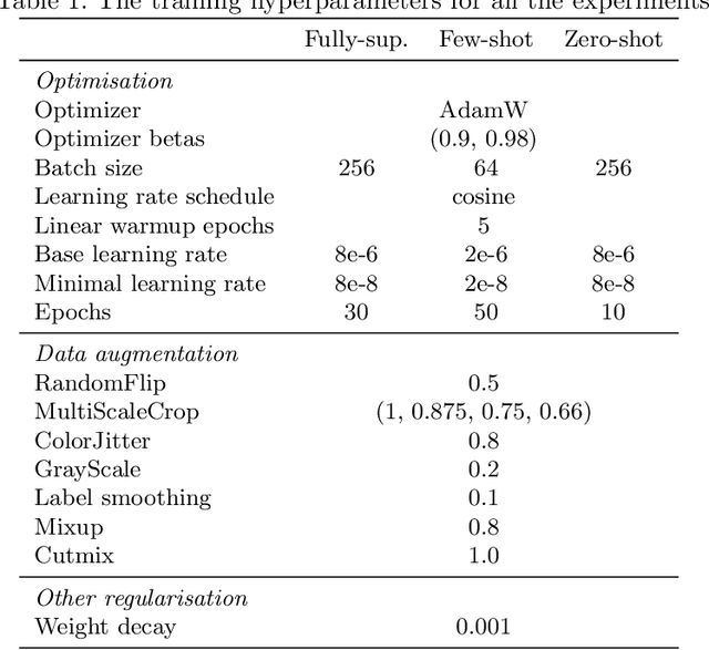 Figure 3 for Expanding Language-Image Pretrained Models for General Video Recognition
