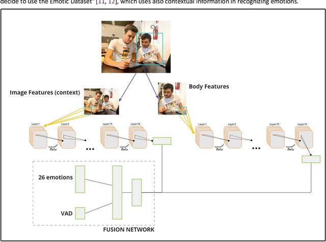 Figure 3 for An affective and adaptive educational robot