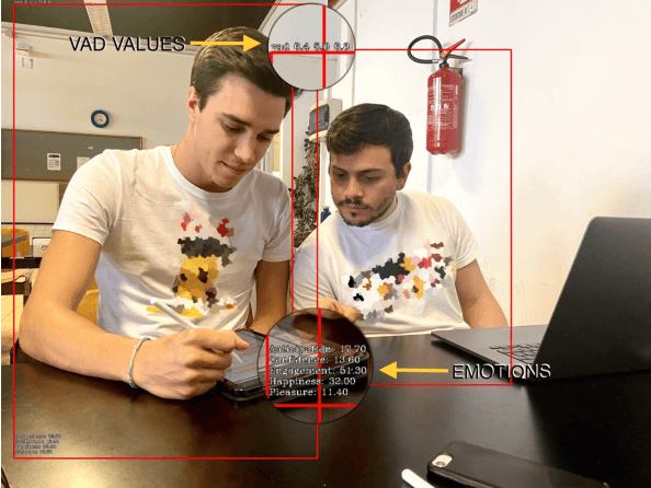 Figure 4 for An affective and adaptive educational robot
