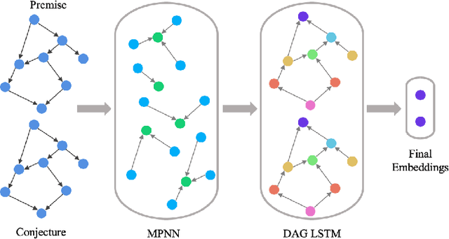 Figure 2 for Improving Graph Neural Network Representations of Logical Formulae with Subgraph Pooling