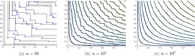 Figure 1 for Anomaly detection and classification for streaming data using PDEs