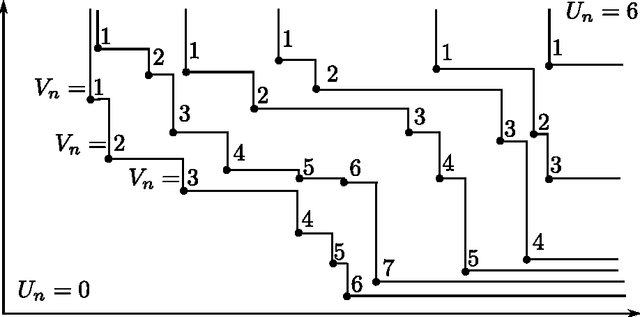 Figure 2 for Anomaly detection and classification for streaming data using PDEs