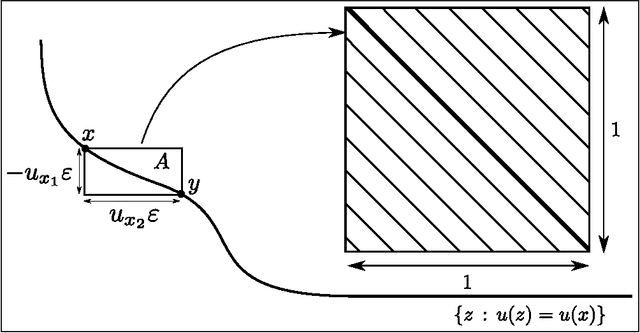 Figure 3 for Anomaly detection and classification for streaming data using PDEs