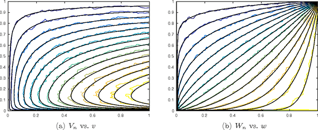 Figure 4 for Anomaly detection and classification for streaming data using PDEs