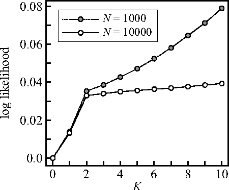 Figure 1 for Solving Non-parametric Inverse Problem in Continuous Markov Random Field using Loopy Belief Propagation