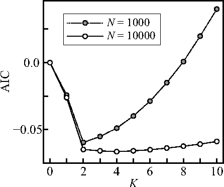 Figure 3 for Solving Non-parametric Inverse Problem in Continuous Markov Random Field using Loopy Belief Propagation