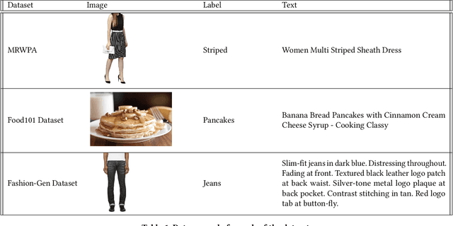 Figure 2 for CMA-CLIP: Cross-Modality Attention CLIP for Image-Text Classification