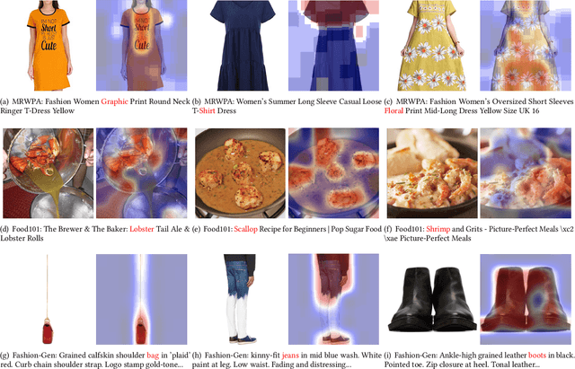 Figure 4 for CMA-CLIP: Cross-Modality Attention CLIP for Image-Text Classification