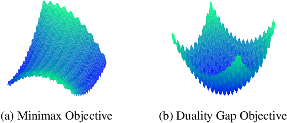 Figure 1 for Generative Minimization Networks: Training GANs Without Competition
