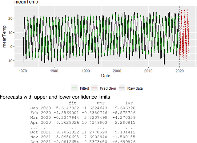 Figure 3 for Computational Skills by Stealth in Secondary School Data Science