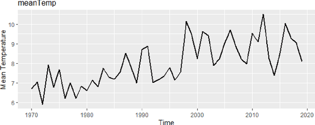 Figure 4 for Computational Skills by Stealth in Secondary School Data Science