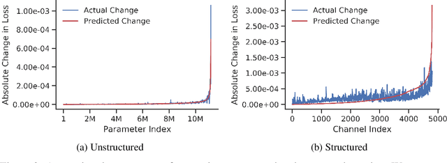 Figure 3 for Single Shot Structured Pruning Before Training