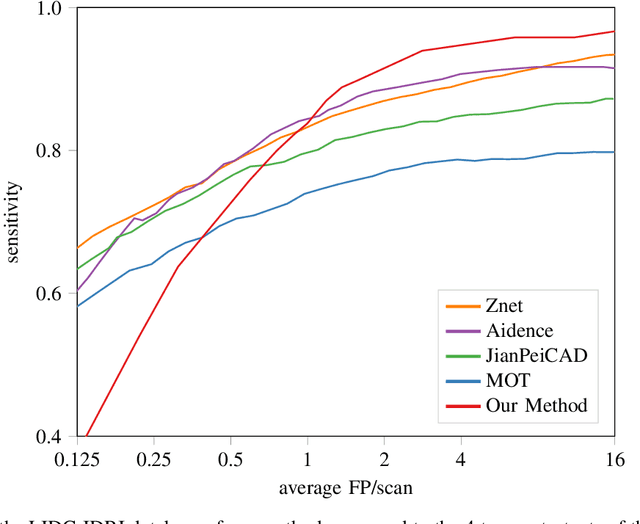 Figure 1 for Primary Tumor Origin Classification of Lung Nodules in Spectral CT using Transfer Learning