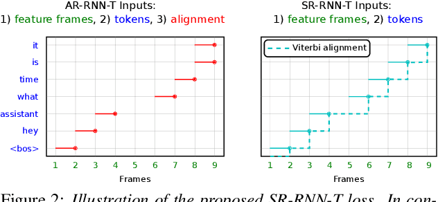 Figure 3 for Federated Domain Adaptation for ASR with Full Self-Supervision