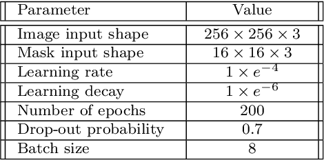 Figure 4 for An Attention-Based Deep Learning Model for Multiple Pedestrian Attributes Recognition
