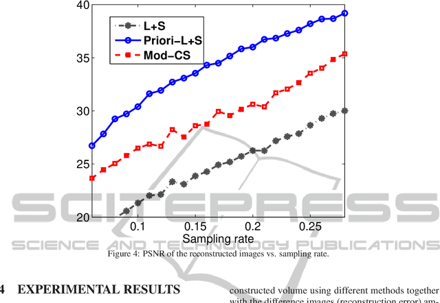 Figure 4 for Low-Rank and Sparse Matrix Decomposition with a-priori knowledge for Dynamic 3D MRI reconstruction