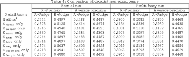 Figure 4 for Japanese Probabilistic Information Retrieval Using Location and Category Information