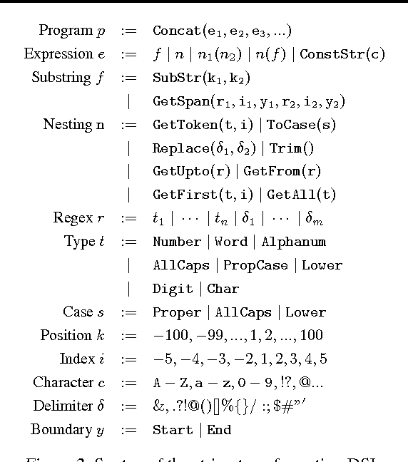 Figure 2 for RobustFill: Neural Program Learning under Noisy I/O