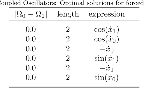 Figure 2 for Explainable Machine Learning Control -- robust control and stability analysis