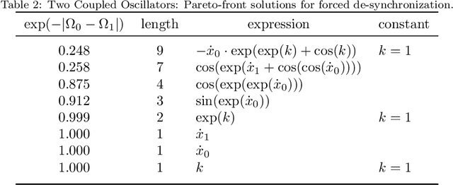 Figure 4 for Explainable Machine Learning Control -- robust control and stability analysis