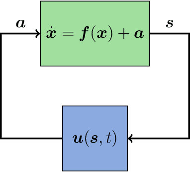 Figure 3 for Explainable Machine Learning Control -- robust control and stability analysis