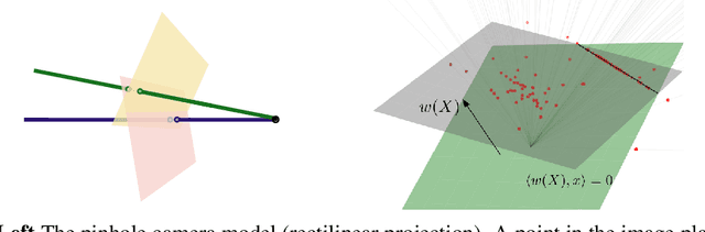 Figure 1 for In Search of Projectively Equivariant Neural Networks